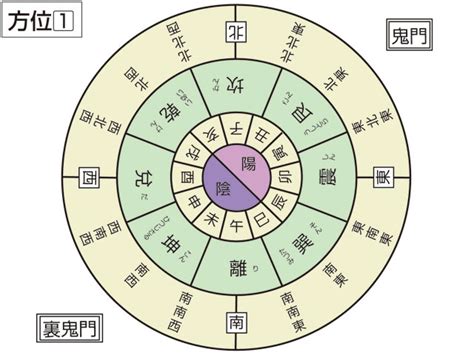 乾亥|戌亥／乾（いぬい）とは？ 意味・読み方・使い方をわかりやす。